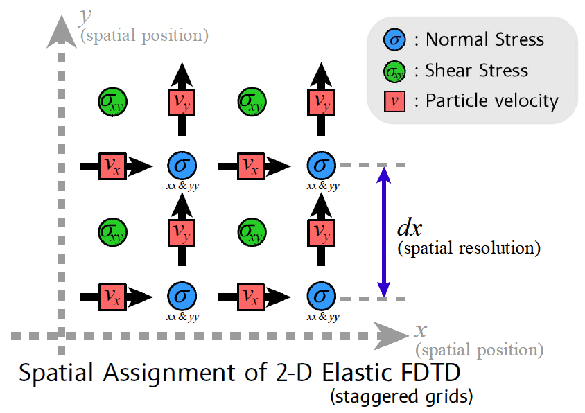 figure-13-from-finite-difference-time-domain-fdtd-matlab-codes-for-first-and-second-order-em